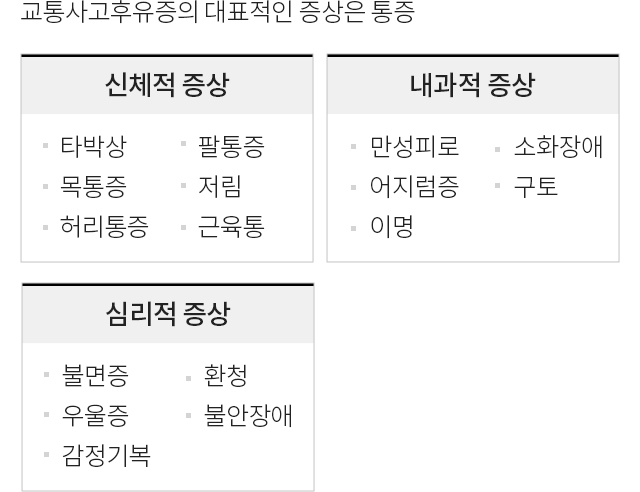 교통사고후유증 모바일 상세 이미지 3