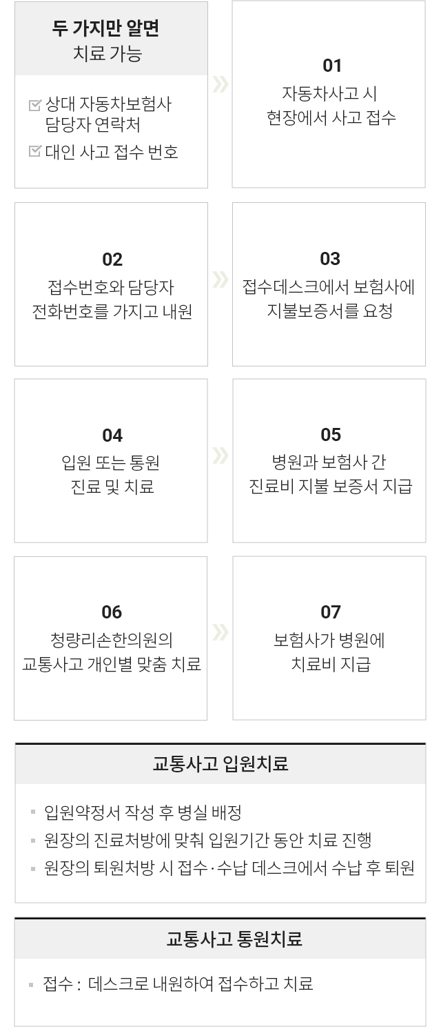 교통사고후유증 모바일 상세 이미지 4